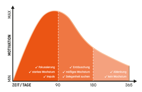 Grafik 01 Bestseller Training